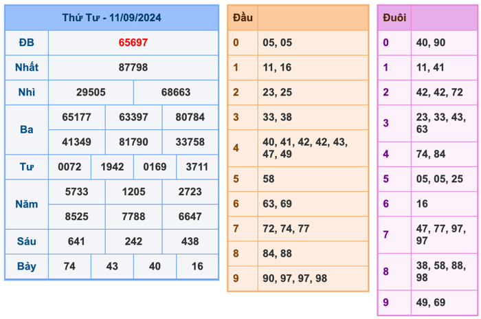 Soi Cầu XSMB 12-9-2024